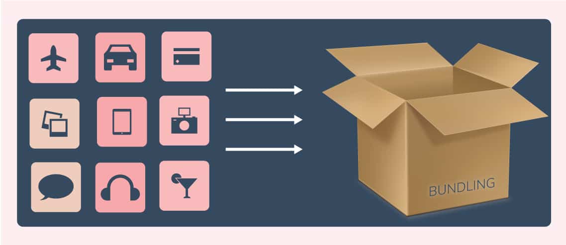 Product Bundling image